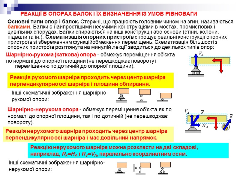 Шарнірно-нерухома опора - обмежує переміщення об'єкта як по нормалі до опорної площини, так і Шарнірно-нерухома опора - обмежує переміщення об'єкта як по нормалі до опорної площини, так і